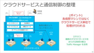 パブリック 
ポート 
DNS 名の提供：xxx.cloudapp.net 
パブリック仮想IP (VIP) 
HTTP 
(80) 
クラウドサービス 
54 
＋ 
プライベート 
ポート 
仮想マシンA 仮想マシンB 
RDP 
(3389) 
RDP 
(3389) 
HTTPS 
(443) 
IMAP 
(143) 
HTTP 
(80) 
IIS 1 IIS 2 
(ポイント) 
各仮想マシンではなく 
クラウドサービス単位で 
処理が行われる 
(さらに) 
複数のクラウドサービスを 
またがる負荷分散は 
Traffic Manager を活用 
 