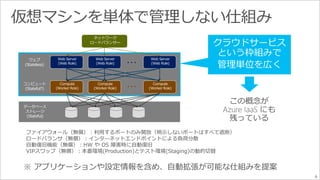 6 
クラウドサービス 
という枠組みで 
管理単位を広く 
… 
ウェブ 
(Stateless) 
コンピュート 
… (Stateful?) 
データベース 
ストレージ 
(Stateful) 
ファイアウォール（無償）：利用するポートのみ開放（明示しないポートはすべて遮断） 
ロードバランサ（無償）：インターネットエンドポイントによる負荷分散 
自動復旧機能（無償）：HW やOS 障害時に自動復旧 
VIPスワップ（無償）：本番環境(Production)とテスト環境(Staging)の動的切替 
 