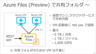 Azure Files (Preview) で共有フォルダ～ 
• 仮想マシン,クラウドサービス 
で共有可能 
• VM 起動後にnet use で接続 
• 最大 
• 5 TB / 共有 
• 1 TB / ファイル 
• 1,000 IOPS 
Azure VM 
Azure 
Files 
REST 
API 
Azure VM 
SMB 2.1 
※ 共有フォルダのためのVM は不要に 
67 
 
