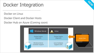 Docker on Linux 
Docker Client and Docker Hosts 
Docker Hub on Azure (Coming soon) 
78 
 