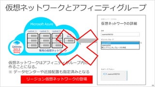 86 
Microsoft Azure 
<subnet 1> <subnet 2> <subnet 3> 
専用の仮想ネットワーク 
DNS 
Server 
Gateway 
Static & 
Dynamic 
Routing 
リージョン仮想ネットワークの登場 
 