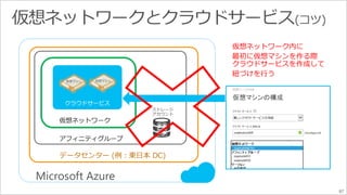 87 
クラウドサービス 
データセンター(例：東日本DC) 
仮想ネットワーク内に 
最初に仮想マシンを作る際 
クラウドサービスを作成して 
紐づけを行う 
 