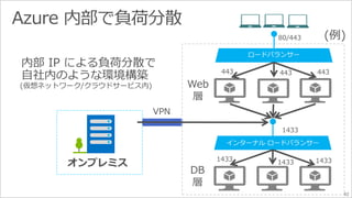 80/443 
443 443 443 
1433 
1433 1433 1433 
Web 
層 
DB 
層 
内部IP による負荷分散で 
自社内のような環境構築 
(仮想ネットワーク/クラウドサービス内) 
オンプレミス 
VPN 
(例) 
92 
 