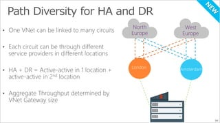 North 
Europe 
West 
Europe 
London Amsterdam 
94 
 
