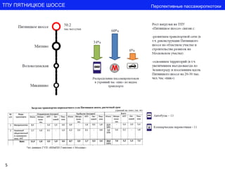 5 
ТПУ ПЯТНИЦКОЕ ШОССЕ 
Перспективные пассажиропкотоки  