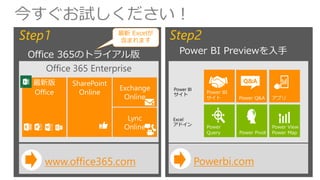 今すぐお試しください！ 
Step1 
Step2 最新Excelが 
含まれます 
Office 365 Enterprise 
Q&A 
Power BI 
サイト 
Excel 
アドイン 
www.office365.com Powerbi.com 
 