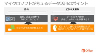マイクロソフトが考えるデータ活用のポイント 
目的ビジネス要件 
 