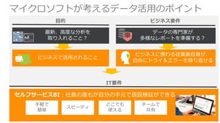 マイクロソフトが考えるデータ活用のポイント 
目的ビジネス要件 
セルフサービスBI：社員の誰もが自分の手元で仮説検証ができる 
手軽で 
簡単 
スピーディ 
どこでも 
使える 
チームで 
共有 
IT要件 
 