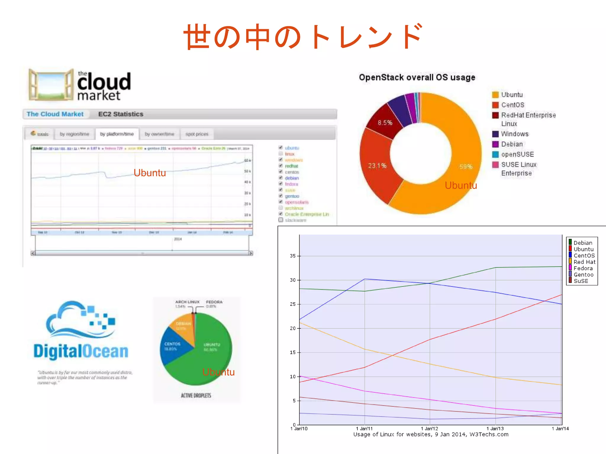 世の中のトレンド
Ubuntu
Ubuntu
Ubuntu
Ubuntu
 