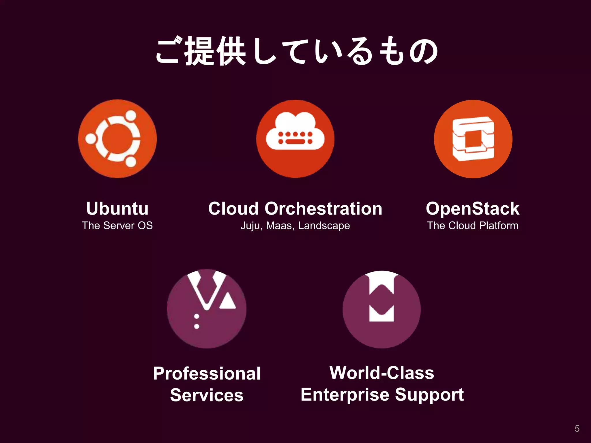 Ubuntu
The Server OS
Cloud Orchestration
Juju, Maas, Landscape
OpenStack
The Cloud Platform
Professional
Services
World-Class
Enterprise Support
ご提供しているもの
5
 