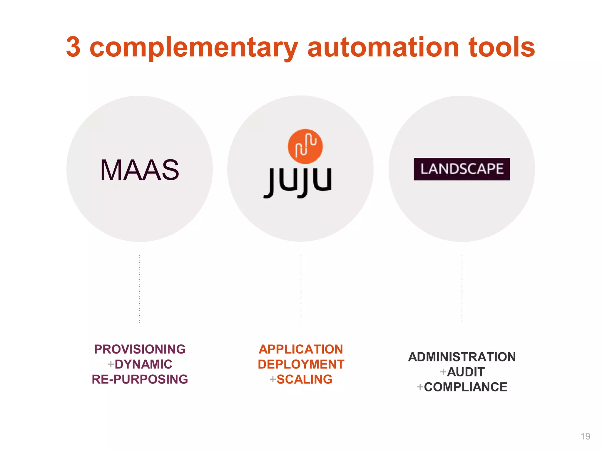 MAAS
PROVISIONING
+DYNAMIC
RE-PURPOSING
3 complementary automation tools
APPLICATION
DEPLOYMENT
+SCALING
ADMINISTRATION
+AUDIT
+COMPLIANCE
19
 