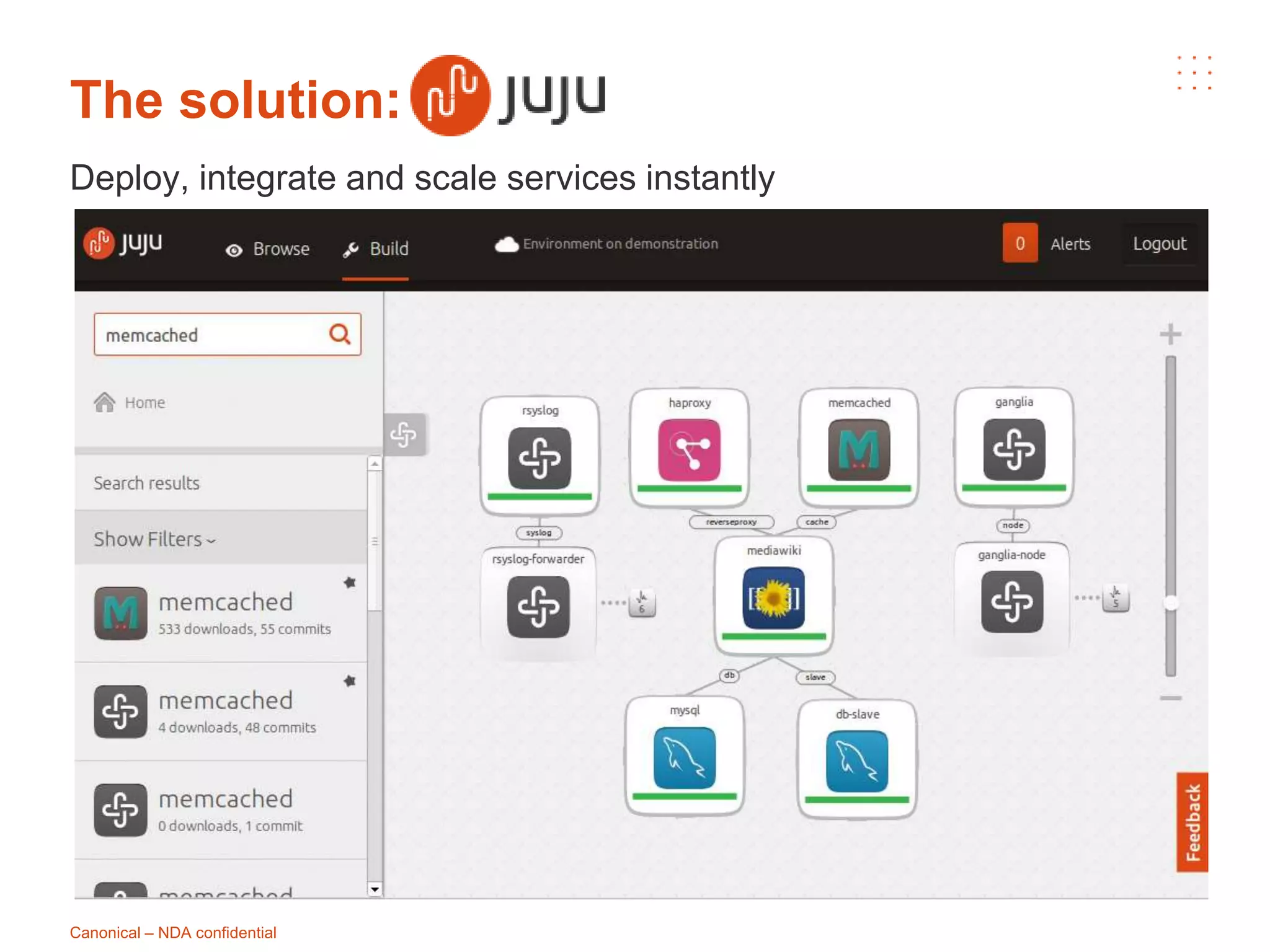 The solution:
Deploy, integrate and scale services instantly
Canonical – NDA confidential
 