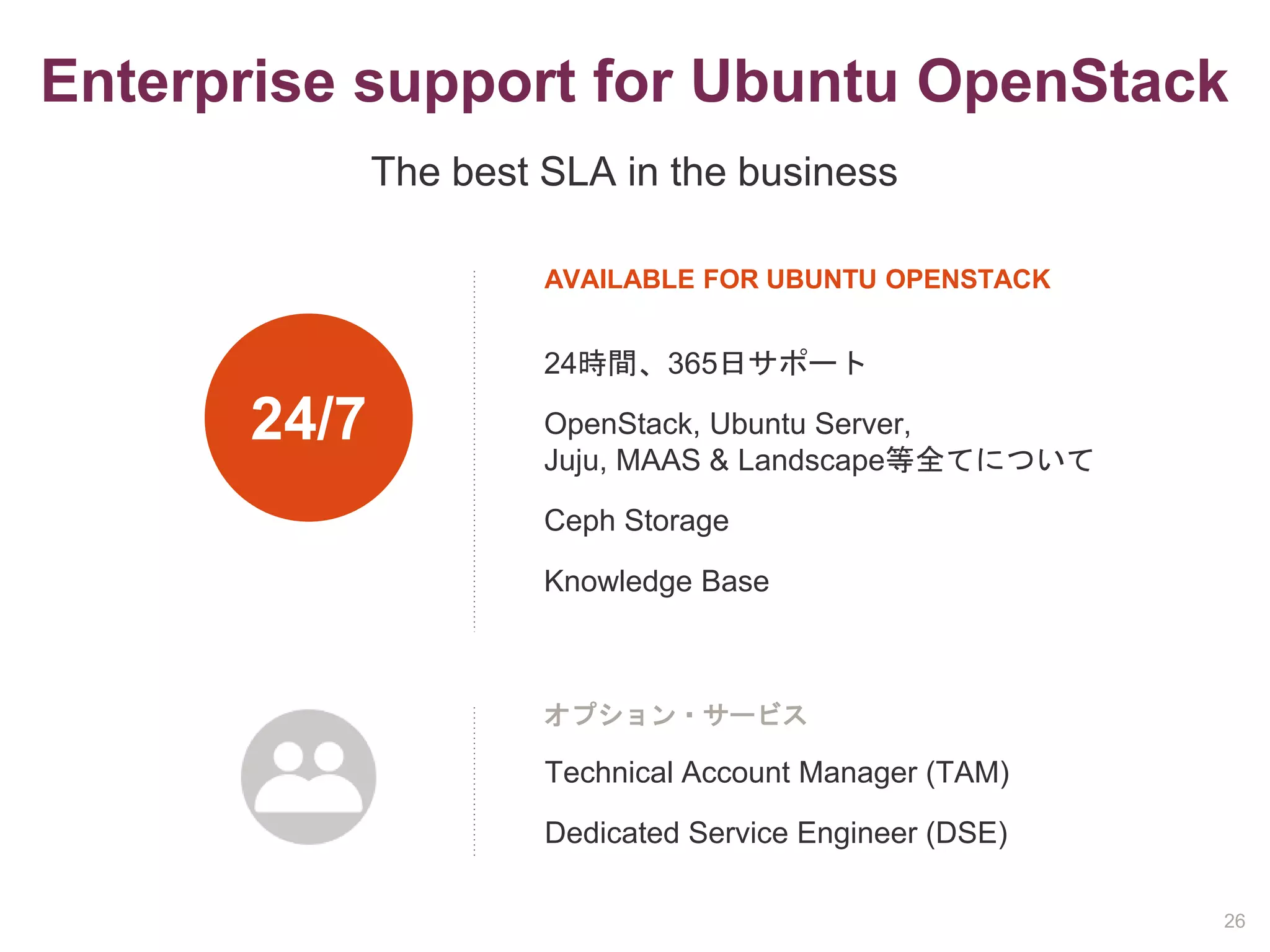 Enterprise support for Ubuntu OpenStack
The best SLA in the business
AVAILABLE FOR UBUNTU OPENSTACK
オプション・サービス
24時間、365日サポート
OpenStack, Ubuntu Server,
Juju, MAAS & Landscape等全てについて
Ceph Storage
Knowledge Base
24/7
Technical Account Manager (TAM)
Dedicated Service Engineer (DSE)
26
 