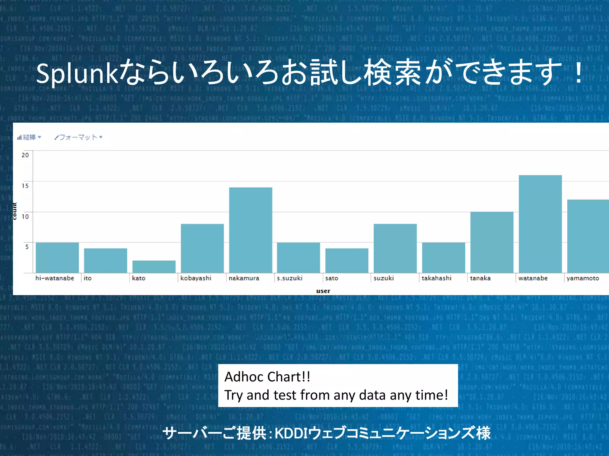 Splunkならいろいろお試し検索ができます！ 
Adhoc Chart!! 
Try and test from any data any time! 
サーバーご提供：KDDIウェブコミュニケーションズ様 
 