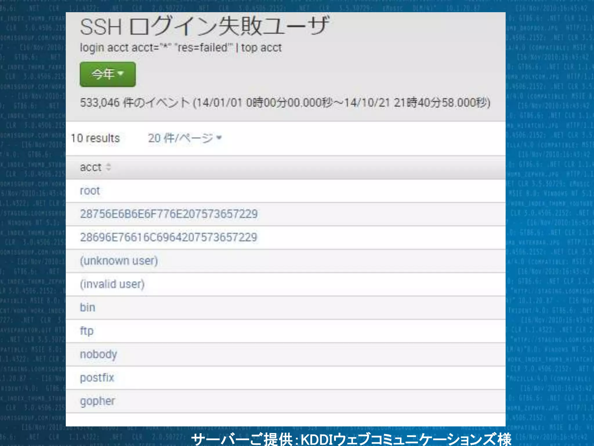 サーバーご提供：KDDIウェブコミュニケーションズ様 
 