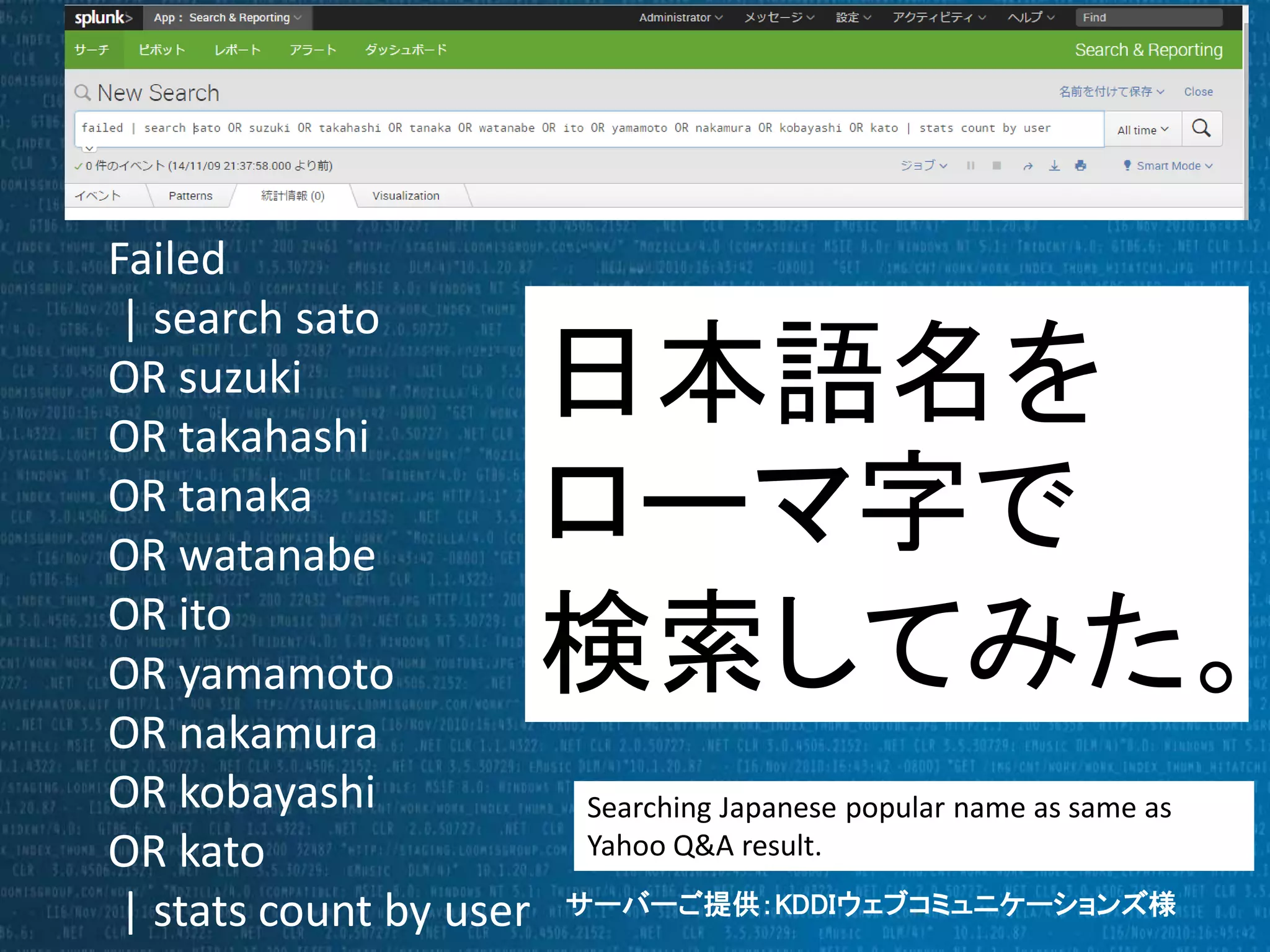 Failed 
| search sato 
OR suzuki 
OR takahashi 
OR tanaka 
OR watanabe 
OR ito 
OR yamamoto 
OR nakamura 
OR kobayashi 
OR kato 
| stats count by user 
日本語名を 
ローマ字で 
検索してみた。 
Searching Japanese popular name as same as 
Yahoo Q&A result. 
サーバーご提供：KDDIウェブコミュニケーションズ様 
 