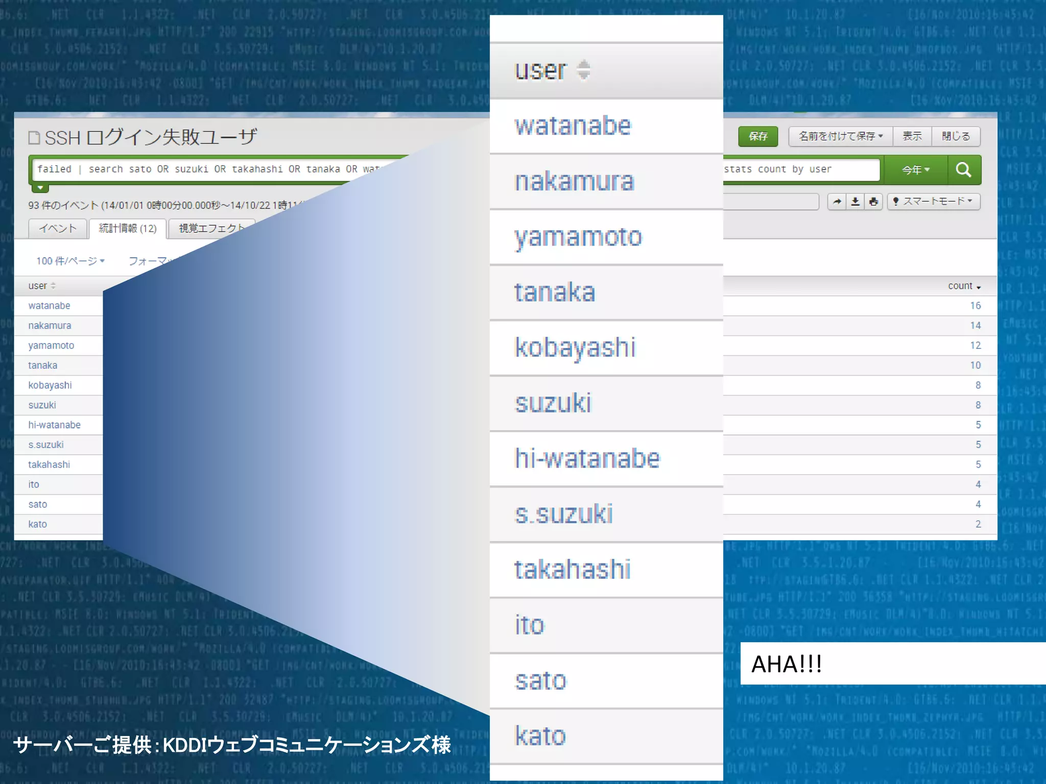 AHA!!! 
サーバーご提供：KDDIウェブコミュニケーションズ様 
 