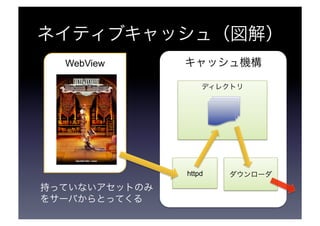 ネイティブキャッシュ（図解） 
キキャャッッシシュュ機機構構 
デディィレレククトトリリ 
hhttttppdd 
ダダウウンンロローーダダ 
WebView 
持っていないアセットのみ 
をサーバからとってくる 
 