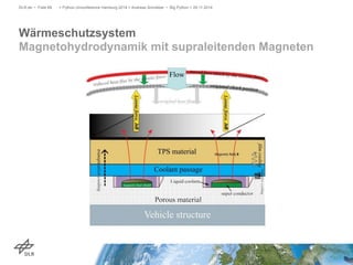 DLR.de • Folie 68 > Python Unconference Hamburg 2014 > Andreas Schreiber • Big Python > 29.11.2014 
Wärmeschutzsystem 
Mag...
