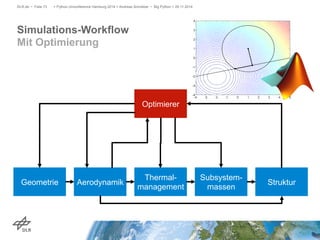 > Python Unconference Hamburg 2014 > Andreas Schreiber • Big DLR.de • Folie 73 Python > 29.11.2014 
Simulations-Workflow 
...