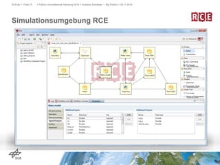 DLR.de • Folie 75 > Python Unconference Hamburg 2014 > Andreas Schreiber • Big Python > 29.11.2014 
Simulationsumgebung RC...