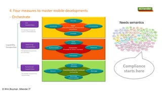 © Wim Bouman, Alliander IT
Needs semantics
4. Four measures to master mobile developments
- Orchestrate
Compliance
starts here
 