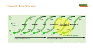 2. Innovation: The semantic wave?
 