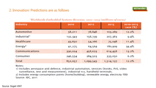 2. Innovation: Predictions are as follows
Source: Sogeti VINT
 