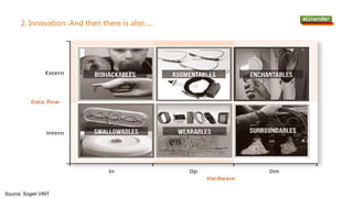 2. Innovation: And then there is also.....
Source: Sogeti VINT
 