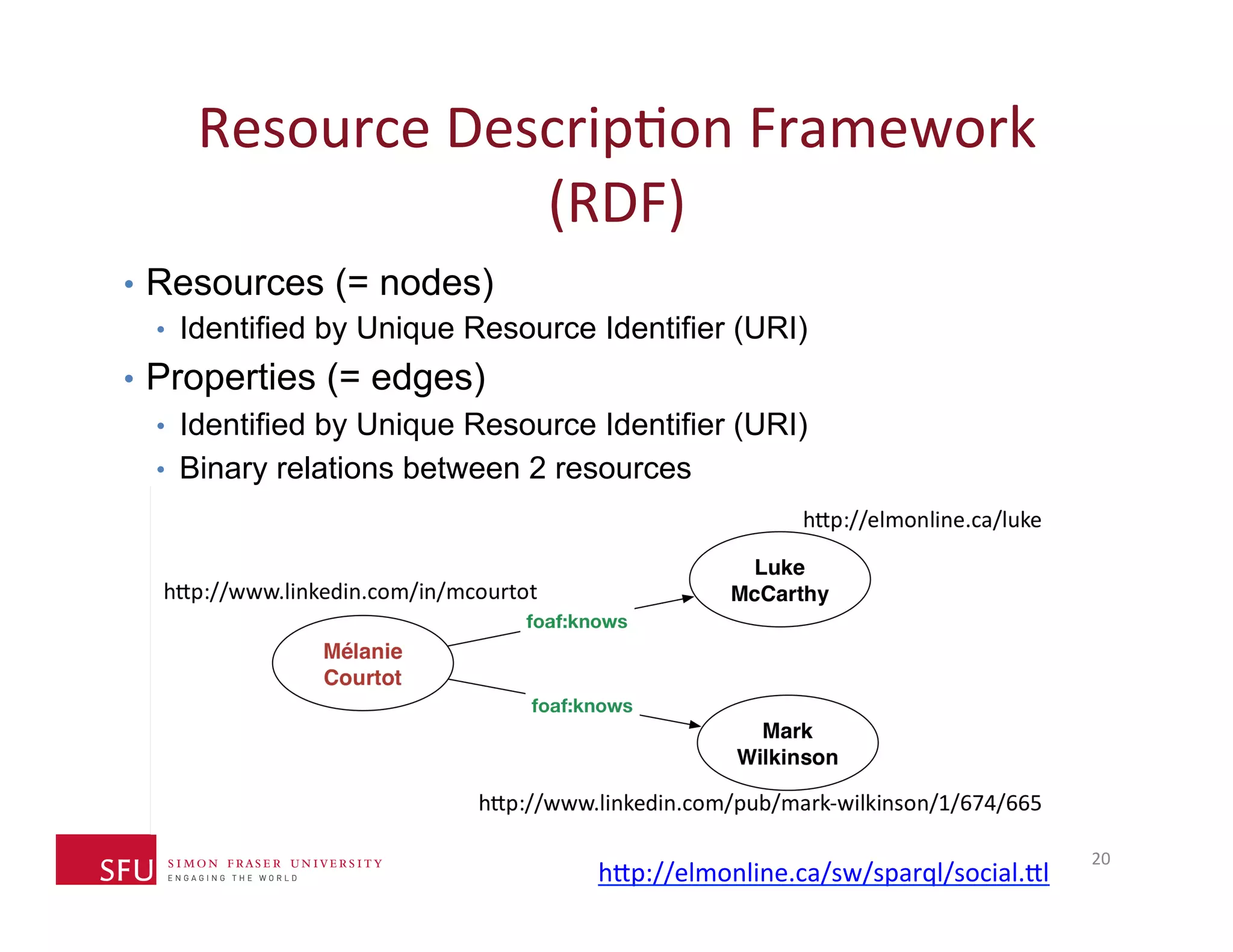 Resource 
DescripHon 
Framework 
(RDF) 
• Resources (= nodes) 
• Identified by Unique Resource Identifier (URI) 
• Properties (= edges) 
• Identified by Unique Resource Identifier (URI) 
• Binary relations between 2 resources 
20 
h^p://elmonline.ca/sw/sparql/social.^l 
 