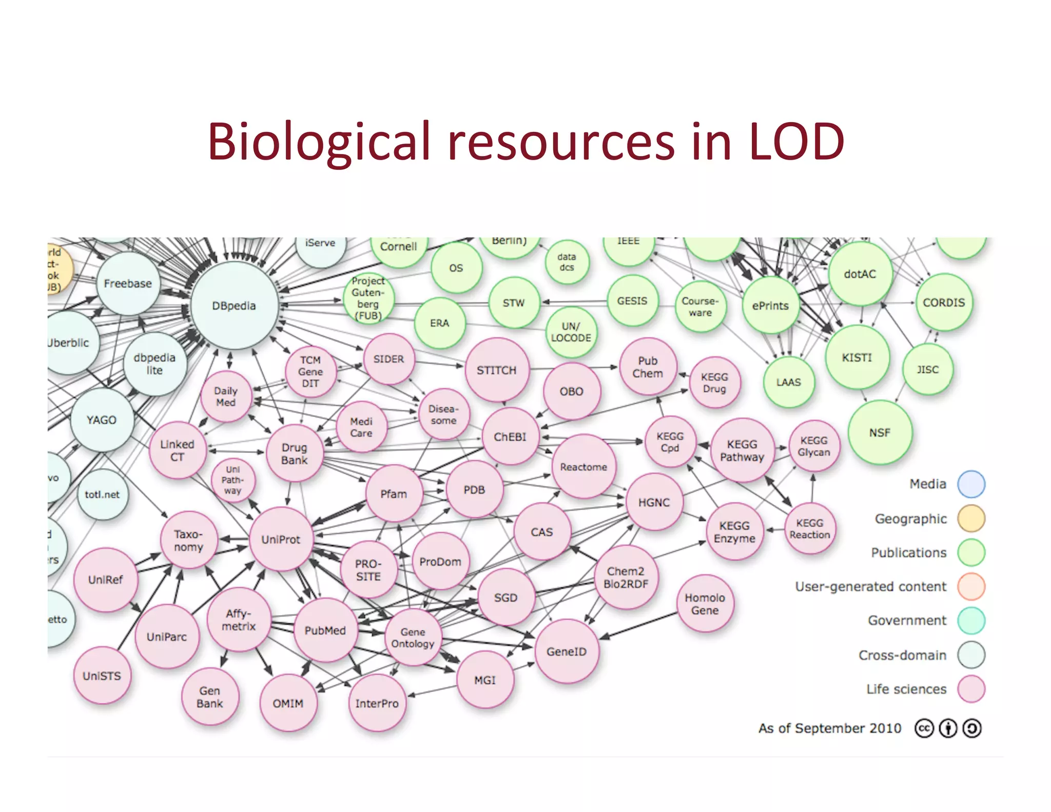 Biological 
resources 
in 
LOD 
26 
 