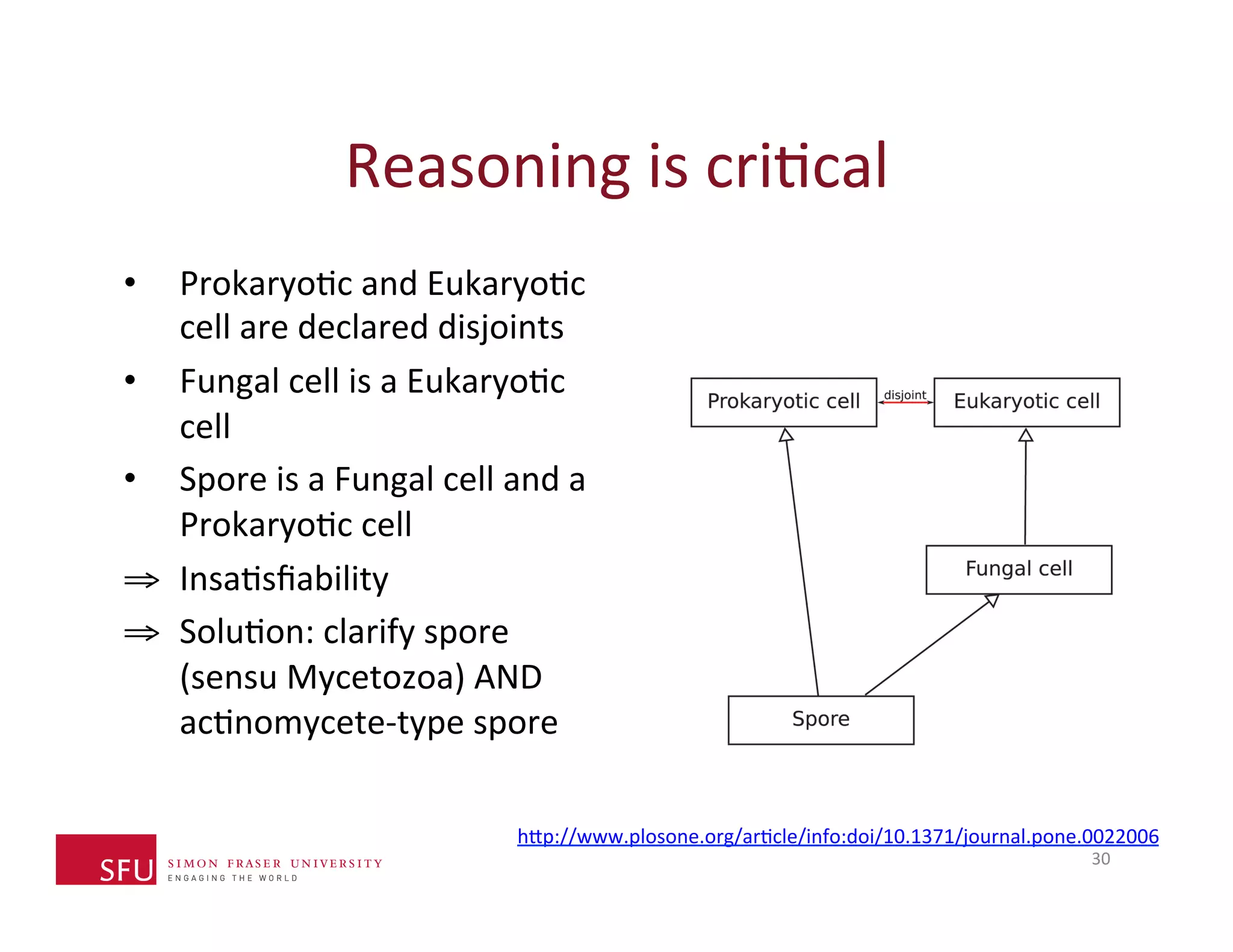 Reasoning 
is 
criHcal 
• ProkaryoHc 
and 
EukaryoHc 
cell 
are 
declared 
disjoints 
• Fungal 
cell 
is 
a 
EukaryoHc 
cell 
• Spore 
is 
a 
Fungal 
cell 
and 
a 
ProkaryoHc 
cell 
⇒ InsaHsfiability 
⇒ SoluHon: 
clarify 
spore 
(sensu 
Mycetozoa) 
AND 
acHnomycete-­‐type 
spore 
h^p://www.plosone.org/arHcle/info:doi/10.1371/journal.pone.0022006 
30 
 