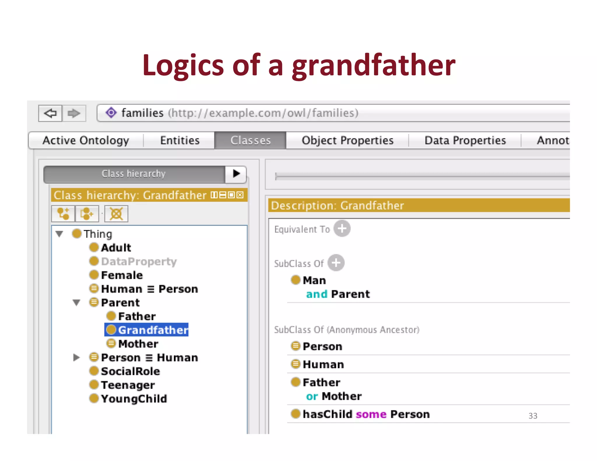 Logics 
of 
a 
grandfather 
33 
 