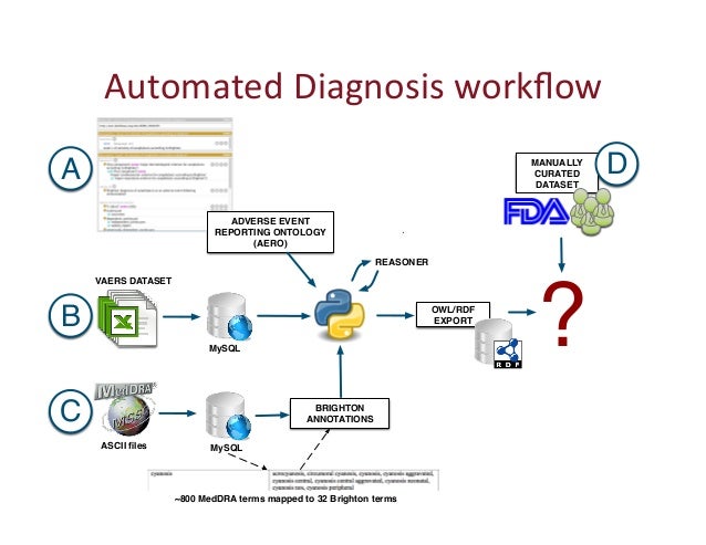judicial automated workflow system 20141112 courtot big datasemwebontologies judicial automated workflow system 20141112 courtot big datasemwebontologies
