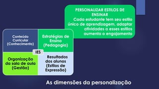 PERSONALIZAR ESTILOS DE ENSINAR 
Cadaestudantetem seuestiloúnicode aprendizagem, adaptaratividadesa essesestilosaumentao engajamento 
As dimensões da personalização 
Conteúdo Curricular (Conhecimento) 
Estratégias de Ensino (Pedagogia) 
Organização da sala de aula (Gestão) 
Resultados dos alunos (Estilos de Expressão) 
IES  
