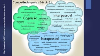 http://porvir.org/wiki/conheca-competencias-para-seculo-21 
Competências para o Século 21 