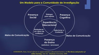 PresençaSocialPresençaCognitivaSelecionar oConteúdoEstabelecer um clima deconfiançaPresençado EnsinoDialogarpara apoiarExperiênciaEducacional 
ANDERSON, Terry. Social software tosupportdistanceeducationallearners. In The theoryandpracticeofonline learning, 2nd. Ed. Athabaska University, 2008. 
Um Modelo para a Comunidade de Investigação 
Meios de Comunicação 
Meios de Comunicação(estrutura / processo)  