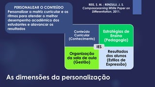 Conteúdo Curricular (Conhecimento) 
Estratégias de Ensino (Pedagogia) 
Organização da sala de aula (Gestão) 
Resultados dos alunos (Estilos de Expressão) 
IES 
PERSONALIZAR O CONTEÚDO 
Personalizar a matriz curricular e os ritmos para atender o melhor desempenho acadêmico dos estudantes e alavancar os resultados 
As dimensões da personalização 
REIS, S. M. ; RENZULLI, J. S. CompassLearningWhite PaperonDifferentiation, 2011.  