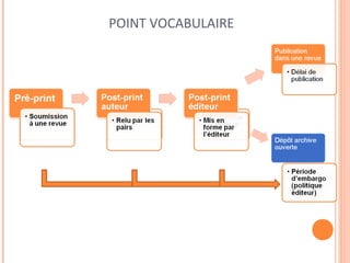 POINT VOCABULAIRE 
 
