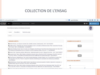 COLLECTION DE L’ENSAG 
 