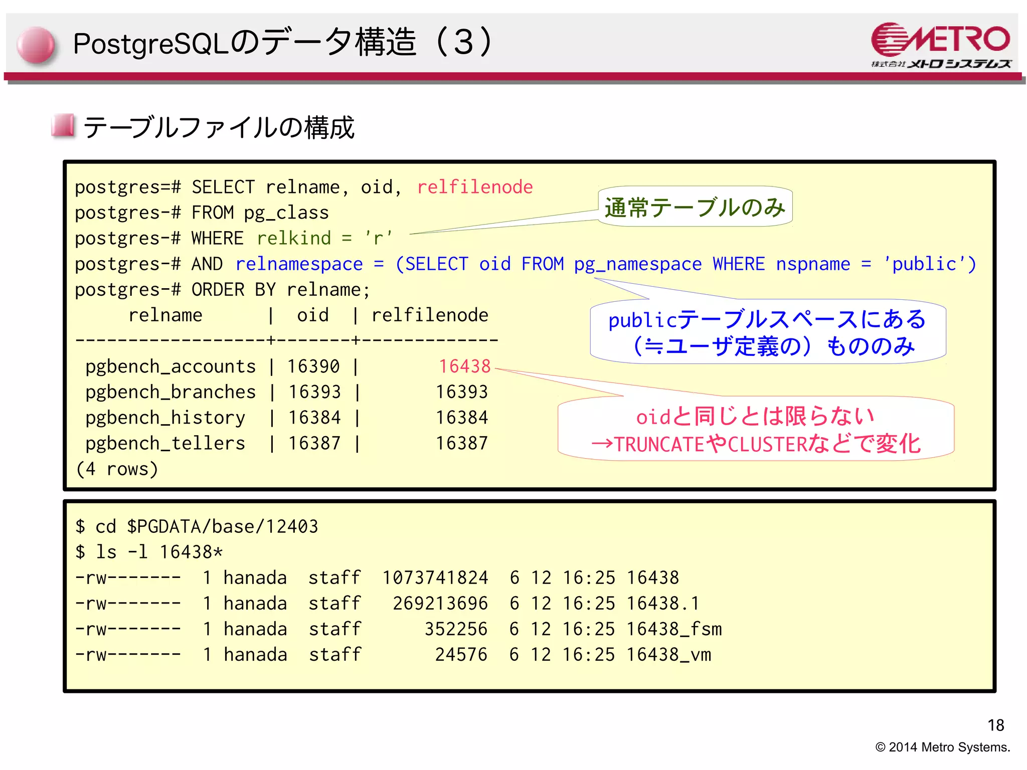 18 
© 2014 Metro Systems. 
PostgreSQLのデータ構造（３） 
テーブルファイルの構成 
postgres=# SELECT relname, oid, relfilenode 
postgres-# FROM pg_class 
postgres-# WHERE relkind = 'r' 
postgres-# AND relnamespace = (SELECT oid FROM pg_namespace WHERE nspname = 'public') 
postgres-# ORDER BY relname; 
relname | oid | relfilenode 
------------------+-------+------------- 
pgbench_accounts | 16390 | 16438 
pgbench_branches | 16393 | 16393 
pgbench_history | 16384 | 16384 
pgbench_tellers | 16387 | 16387 
(4 rows) 
通常テーブルのみ 
publicテーブルスペースにある 
（≒ユーザ定義の）もののみ 
oidと同じとは限らない 
→TRUNCATEやCLUSTERなどで変化 
$ cd $PGDATA/base/12403 
$ ls -l 16438* 
-rw------- 1 hanada staff 1073741824 6 12 16:25 16438 
-rw------- 1 hanada staff 269213696 6 12 16:25 16438.1 
-rw------- 1 hanada staff 352256 6 12 16:25 16438_fsm 
-rw------- 1 hanada staff 24576 6 12 16:25 16438_vm 
 