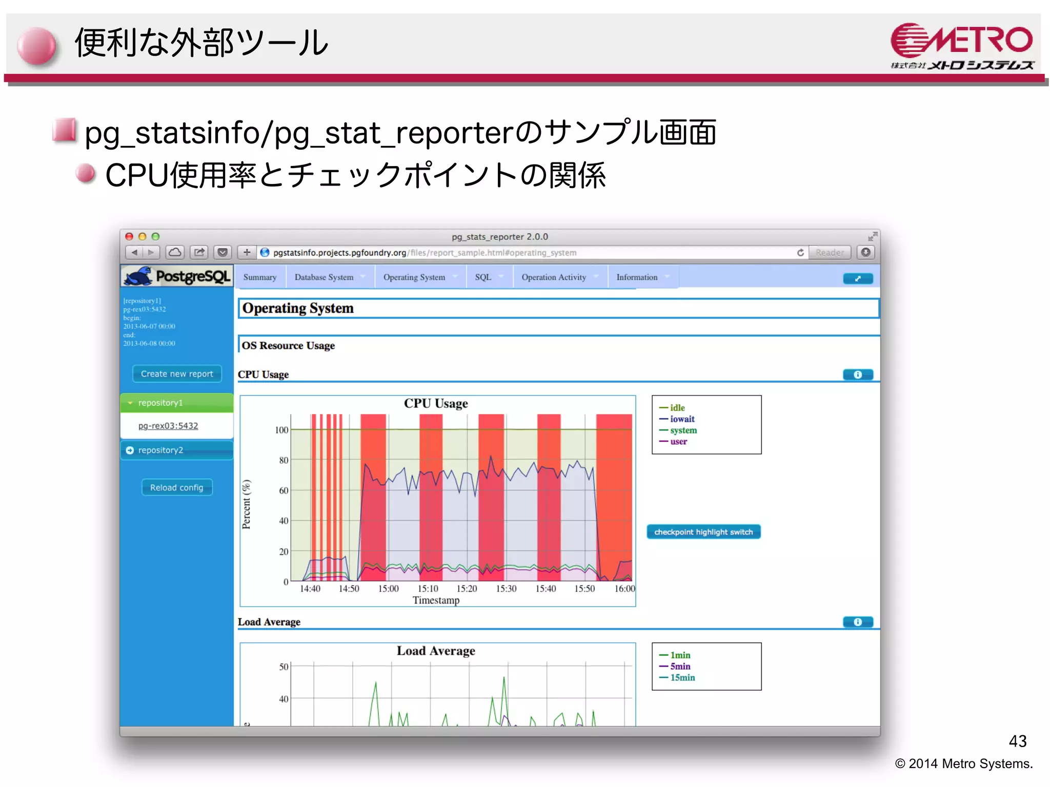 43 
© 2014 Metro Systems. 
便利な外部ツール 
pg_statsinfo/pg_stat_reporterのサンプル画面 
CPU使用率とチェックポイントの関係 
 