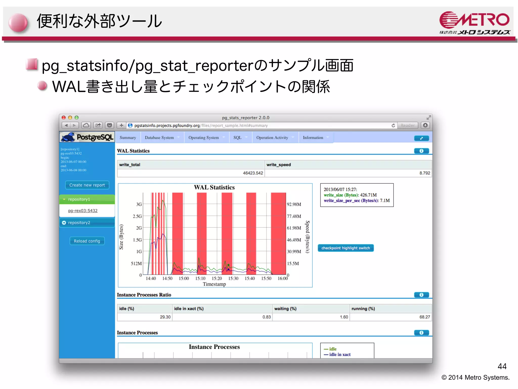 44 
© 2014 Metro Systems. 
便利な外部ツール 
pg_statsinfo/pg_stat_reporterのサンプル画面 
WAL書き出し量とチェックポイントの関係 
 