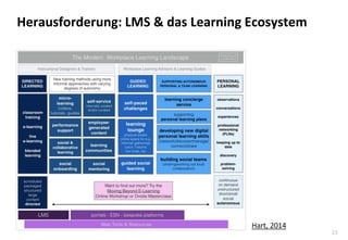 23 
Herausforderung: LMS & das Learning Ecosystem 
Hart, 2014  