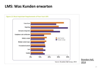 24 
LMS: Was Kunden erwarten 
Brandon Hall, 2014  