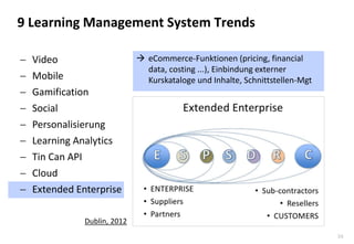 34 
9 Learning Management System Trends 
Video 
Mobile 
Gamification 
Social 
Personalisierung 
Learning Analytics 
Tin Can API 
Cloud 
Extended Enterprise 
Dublin, 2012 
eCommerce-Funktionen (pricing, financial data, costing ...), Einbindung externer Kurskataloge und Inhalte, Schnittstellen-Mgt  