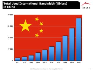 © 2014 Xtera Communications, Inc. Proprietary & Confidential 11
Total Used International Bandwidth (Gbit/s)
in China
0
17 500
35 000
52 500
70 000
2011 2012 2013 2014 2015 2016 2017 2018 2019 2020
 