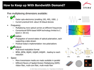 © 2014 Xtera Communications, Inc. Proprietary & Confidential 14
Five multiplexing dimensions available:
• Time
– Faster opto-electronics (enabling 10G, 40G, 100G…)
– Current practical limit: about 30 Gbaud devices
• Frequency
– Multiplexing more optical carriers at different frequencies
– Conventional EDFA-based WDM technology limited to C
band (≈ 38 nm)
• Polarization
– Propagation of several states of optical polarization, each
supporting a data stream
– Practical today’s implementation: two polarizations
• Quadrature
– Multi-level modulation format
– BPSK, QPSK, 8QAM, 16QAM, 64QAM… leading to reach
reduction
• Space
– More transmission media are made available in parallel
– Different flavors of Spatial Division Multiplexing (SDM):
ribbon fiber, multi-core fiber, multi-mode fiber
How to Keep up With Bandwidth Demand?
✔
✔
✔ 1100
Q
1101
I
16-QAM
1110
1111
0101
0111
1000
I
Q
1101
QPSK
0
I
Q
1
BPSK
 