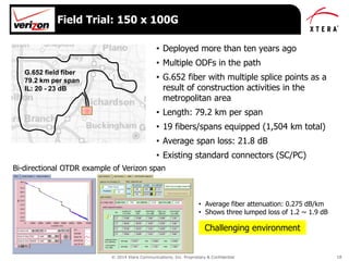 © 2014 Xtera Communications, Inc. Proprietary & Confidential 18
Field Trial: 150 x 100G
• Deployed more than ten years ago
• Multiple ODFs in the path
• G.652 fiber with multiple splice points as a
result of construction activities in the
metropolitan area
• Length: 79.2 km per span
• 19 fibers/spans equipped (1,504 km total)
• Average span loss: 21.8 dB
• Existing standard connectors (SC/PC)
• Average fiber attenuation: 0.275 dB/km
• Shows three lumped loss of 1.2 ~ 1.9 dB
Bi-directional OTDR example of Verizon span
Challenging environment
G.652 field fiber
79.2 km per span
IL: 20 - 23 dB
 