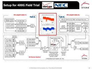© 2014 Xtera Communications, Inc. Proprietary & Confidential 23
PM-16QAM Receiver
LOIX
QX
IY
QY
Aged network fiber
79.2 km
IL: 20 - 23 dB
45 C-Band
(odd) DFBs
30 L-Band
(odd) DFBs
45 C-Band
(even) DFBs
30 L-Band
(even) DFBs
100G
Comb
100G
Comb
8 ECL (odd)
8 ECL (even)
64 GS/s DAC
64 GS/s DAC
Nyquist shaped
16QAM signals
Optical Modulator
Optical Modulator
C-100G MXP
L-100G MXP
C-100G MXP
L-100G MXP
Tunable
filter
ECL
x19
Off-Line DSP for CD, PMD, and Signal Recovery
Digital
Storage
Oscilloscope
BPD
BPD
BPD
BPD
Pol-Diverse
90 Degree
Optical
Hybrid
Commercial All-Distributed Raman Wide-Band ULH System (61 nm)
PM-16QAM Transmitters
100-GHz
PM-AWG
90/10
Wide-band
Booster
C-100G MXP
Optional modules
(12x GFFs and
5x forward Raman
pumps in total)
backward
Raman
pumps
WSS
Pol.
Mux
(a)
(b)
PM-16QAM 400G Tx PM-16QAM 400G Rx
All-Raman System
Setup for 400G Field Trial
 